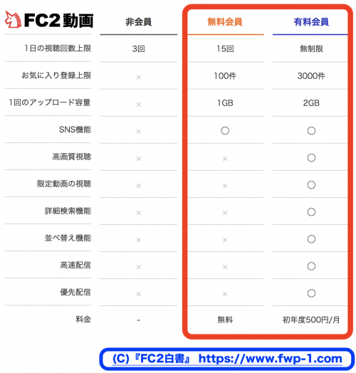 FC2IDの取得が推奨される理由2_convert_20151018150930